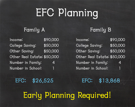 EFC Planning